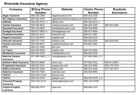 car insurance companies phone numbers