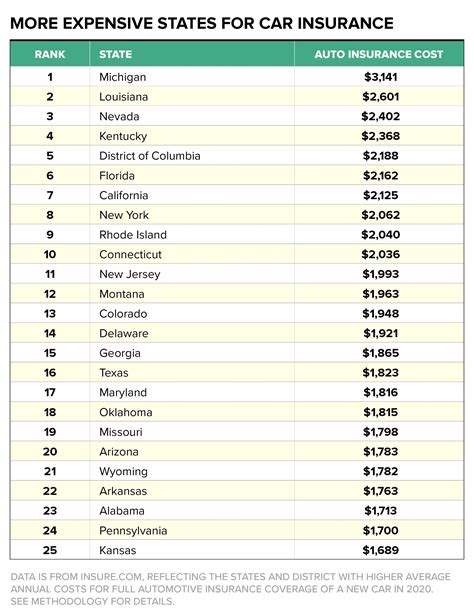 car insurance comparison rates by state