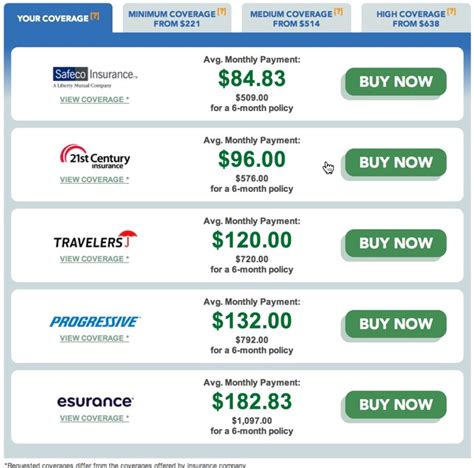 car insurance comparison shopping