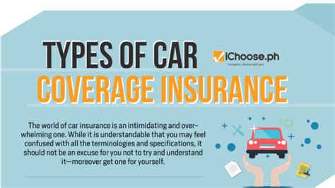 car insurance coverage philippines