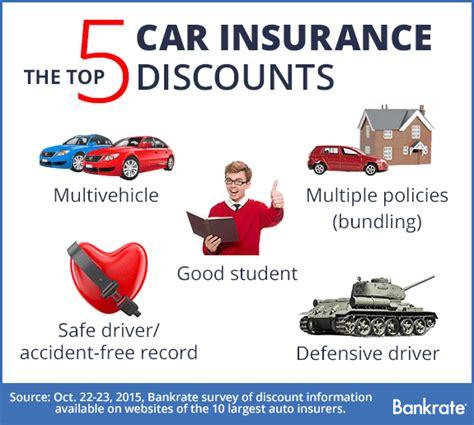 car insurance discount
