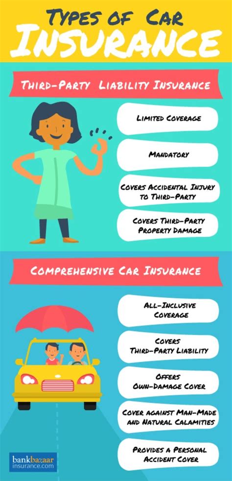 car insurance info