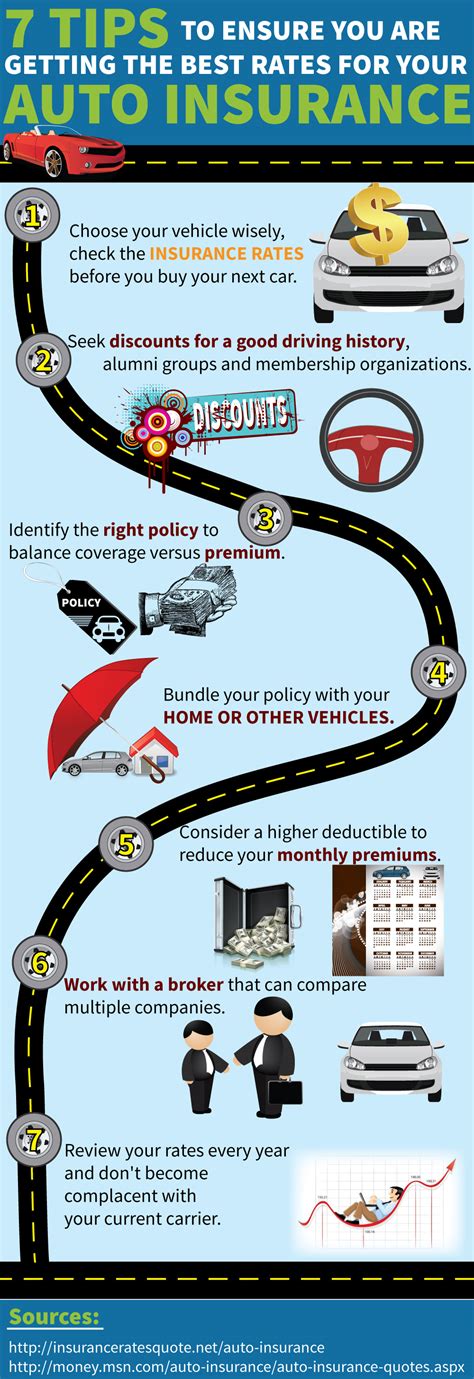 car insurance infographic