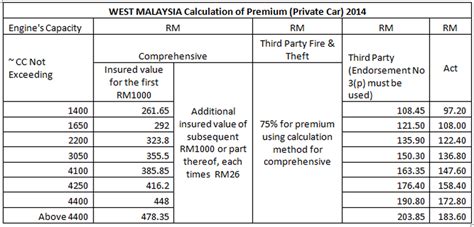 car insurance installment malaysia