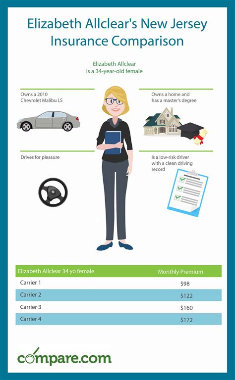 car insurance new jersey comparison