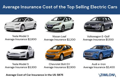 car insurance on electric car tesla