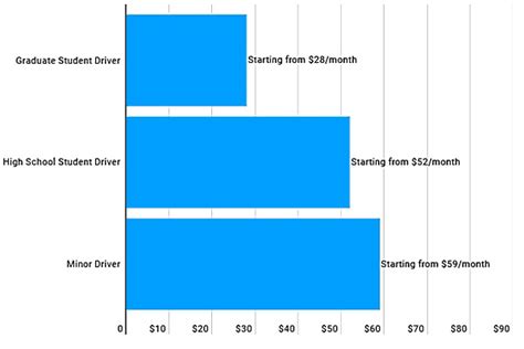 car insurance plans for students