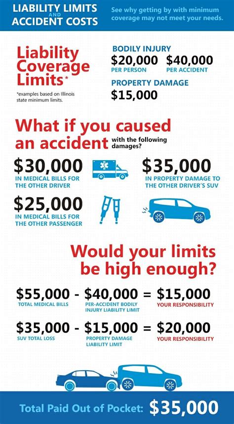 car insurance policy limits