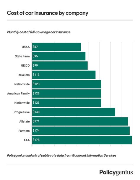 car insurance prices most affordable