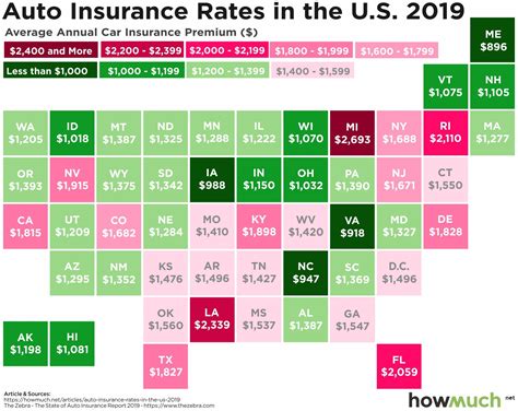 car insurance rates by state 2019