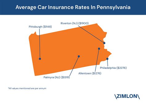 car insurance rates by zip code california