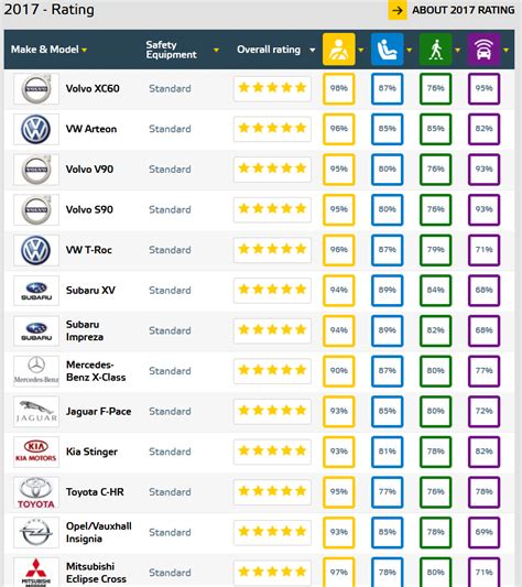 car insurance ratings and reviews