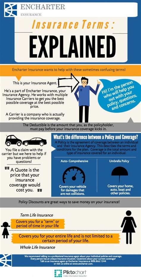 Car Insurance terms and conditions