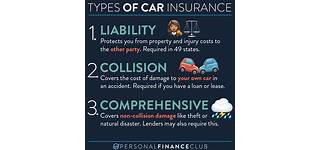 Car insurance type and age of vehicle