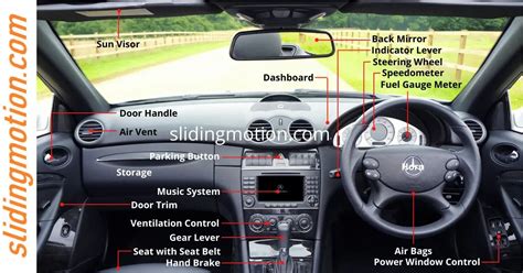 Car Interior Components Name