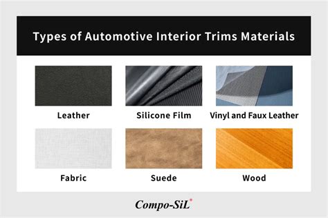 Car Interior Trim Material