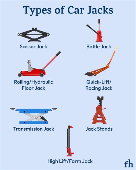 Car Jack Material Type