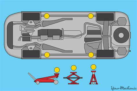 Car Jack Placement