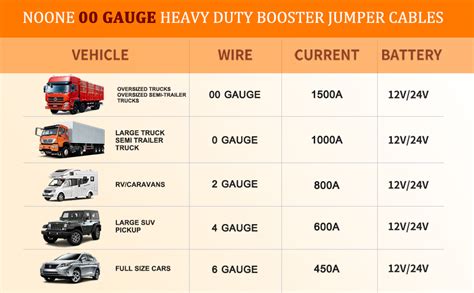 Car Jumper Cable Specifications