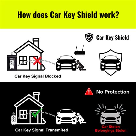 Car Key Shield