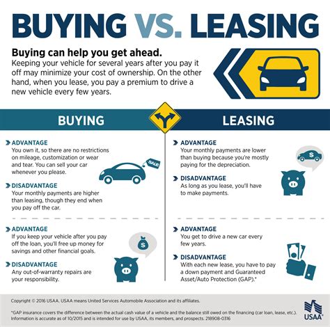car lease vs buying image