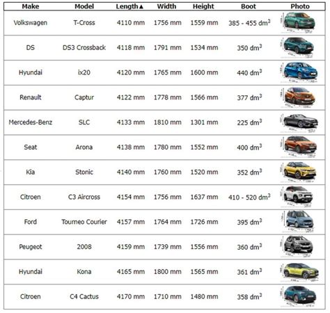 Car Length List
