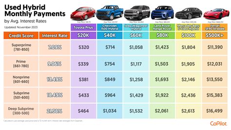 car loan comparisons