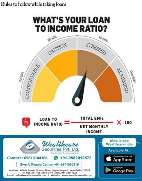car loan to income ratio