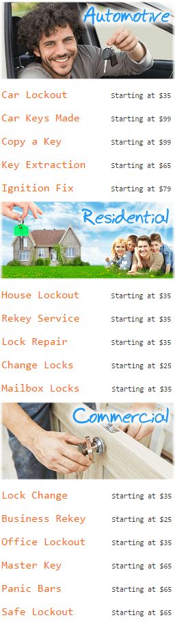 Car Locksmith Price