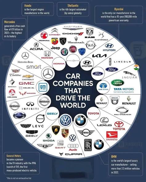 Car Makers Printable List