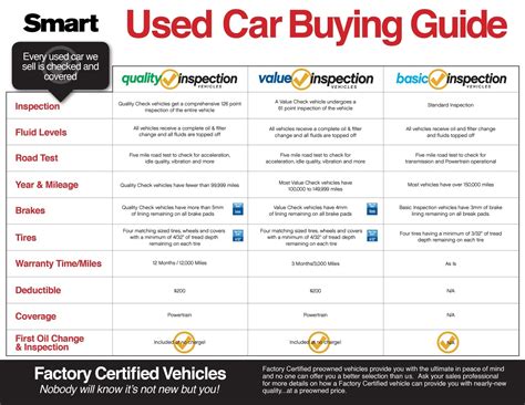 car manufacturer warranty