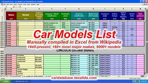 Car Model List In Excel