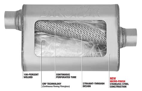 Car Muffler Construction