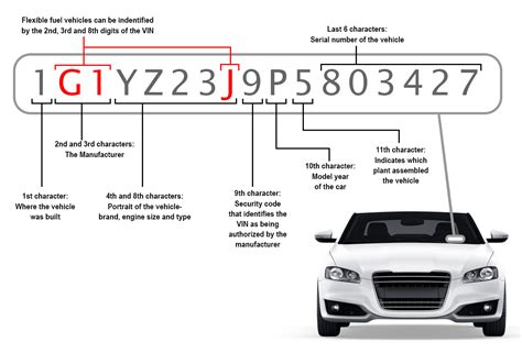 car part lookup by vin number