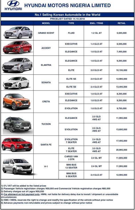 car pricing