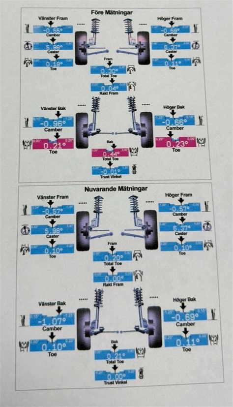 Car Pulling To Left After Alignment