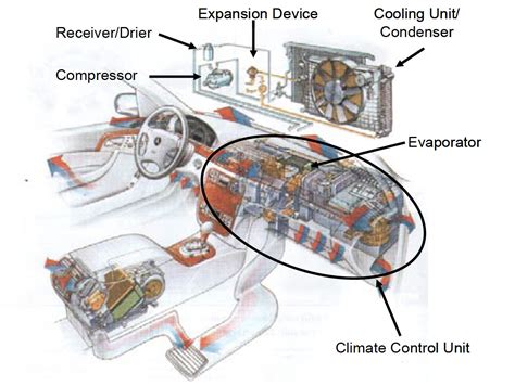 Car Refrigeration System