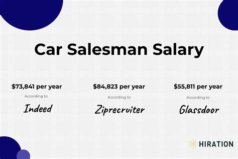 Car Sales Pay Scale