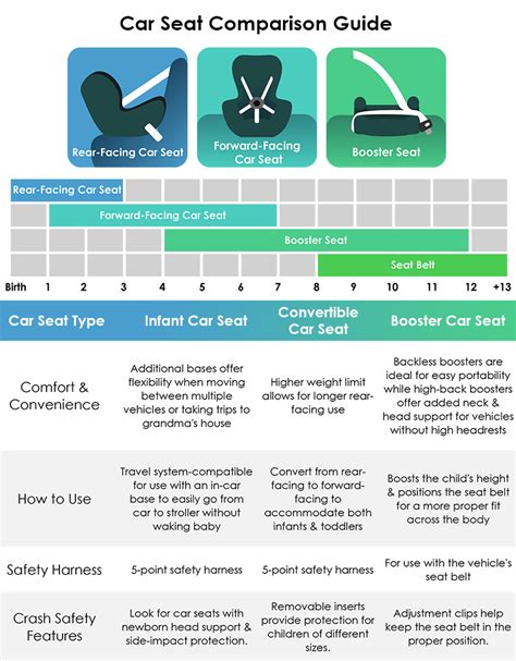 Car Seat Height