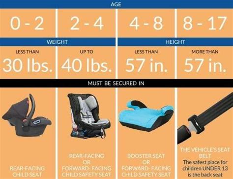 Car Seat Minimum Height