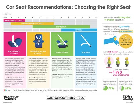 Car Seat Safety Program