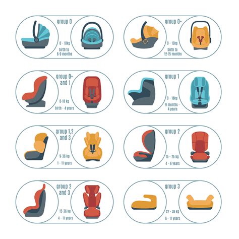 car seat types by age