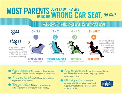 Car Seat Usage