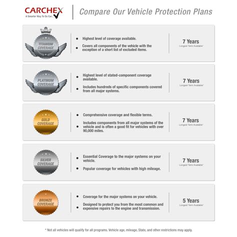 Car Shield Gold Coverage