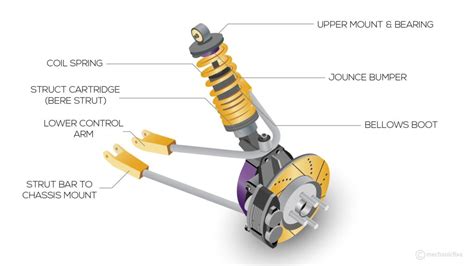 Car Shock Absorber Components