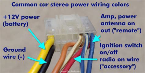 Car Stereo Power