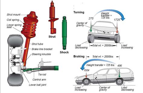 car suspension problems