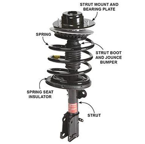Car Suspension Strut Replacement