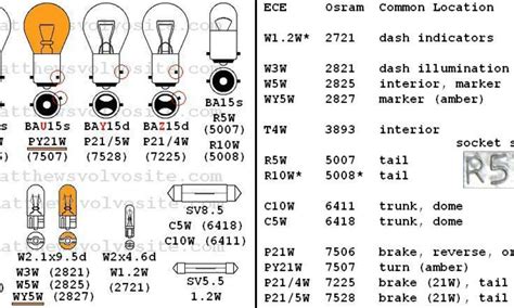 Car Tail Light Bulb Types