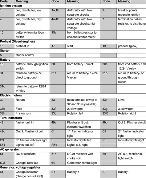 Car Terminal Numbers
